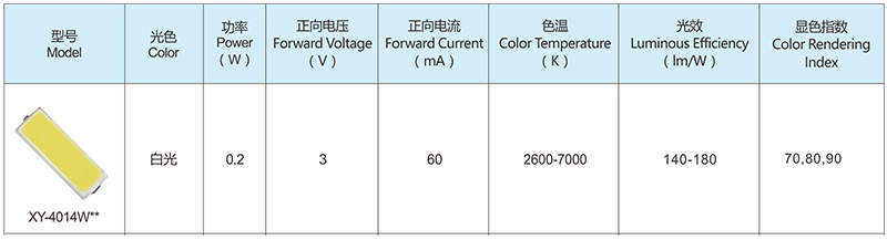 中小功率系列LED灯珠 XY-4014W** 产品选型表