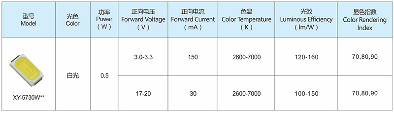 中小功率系列LED灯珠 YC-5730W** 选型表