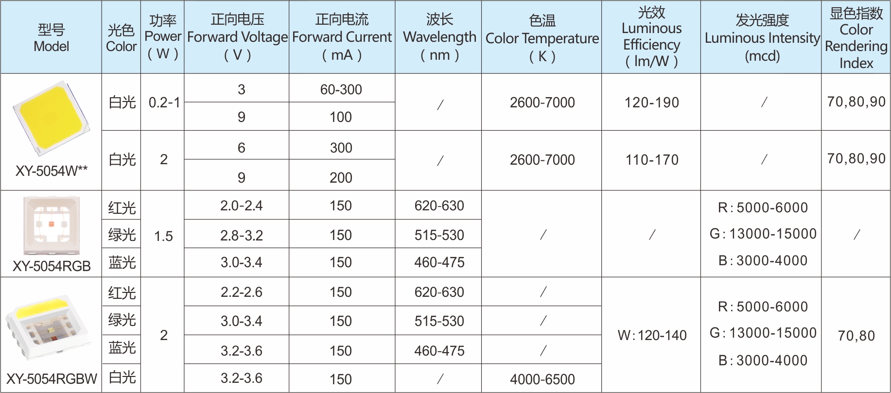 中小功率系列LED灯珠-SMD5054白光/RGB/RGBW幻彩光源参数表
