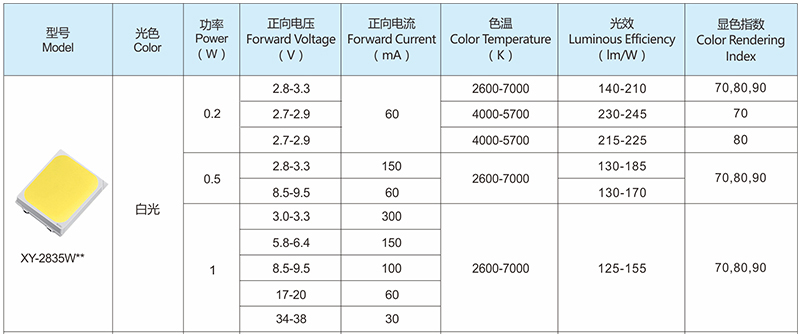 中小功率系列LED灯珠-YC-2835W**选型表