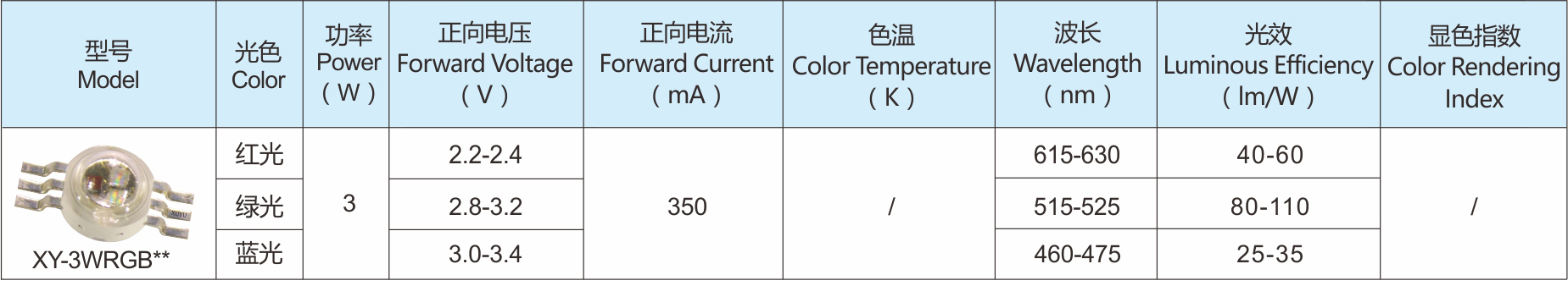 3W大功率RGB 产品选型表